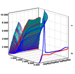 PDEIS spectrum